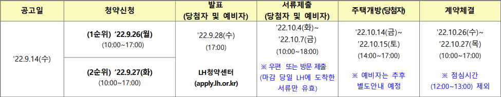 공급일정