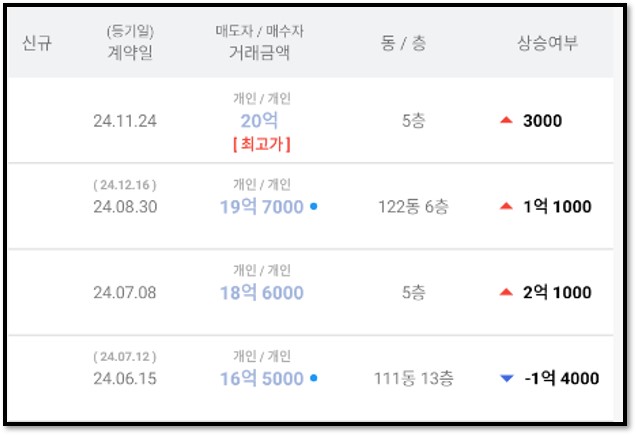 22평 실거래가