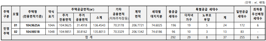 민영주택공급대상