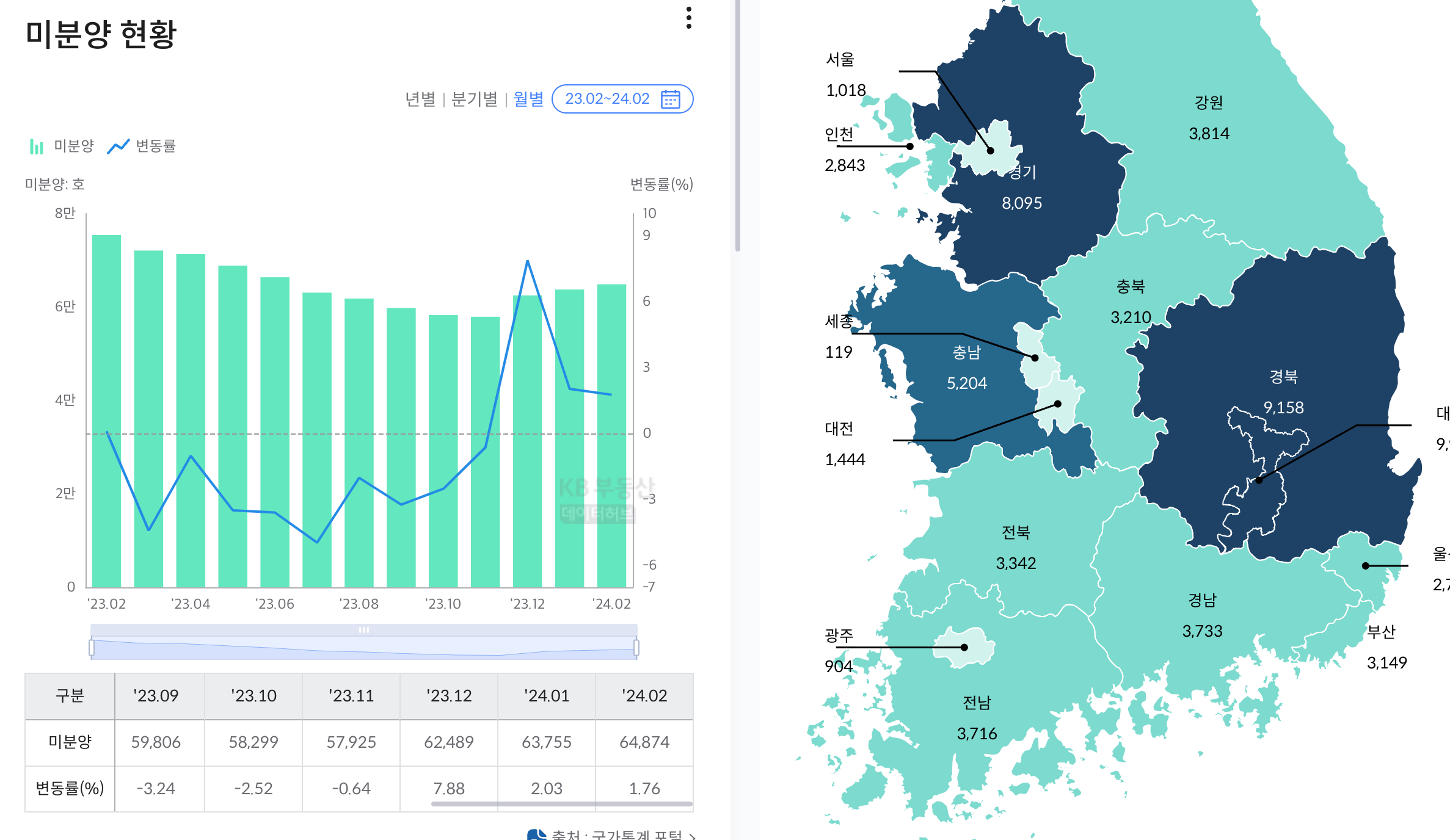 부동산 정보 사이트