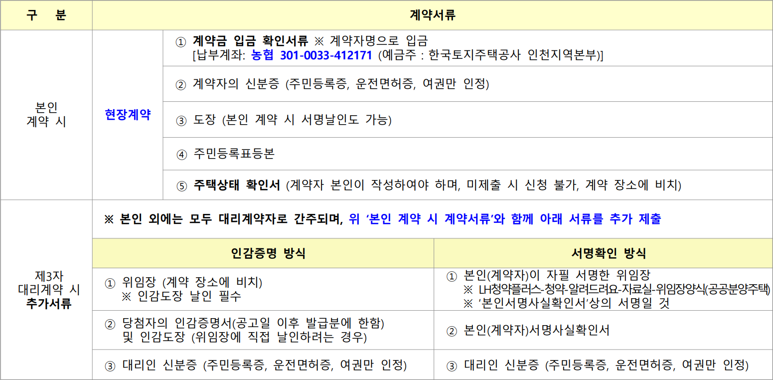 인천부평구-산곡푸르지오-제출서류