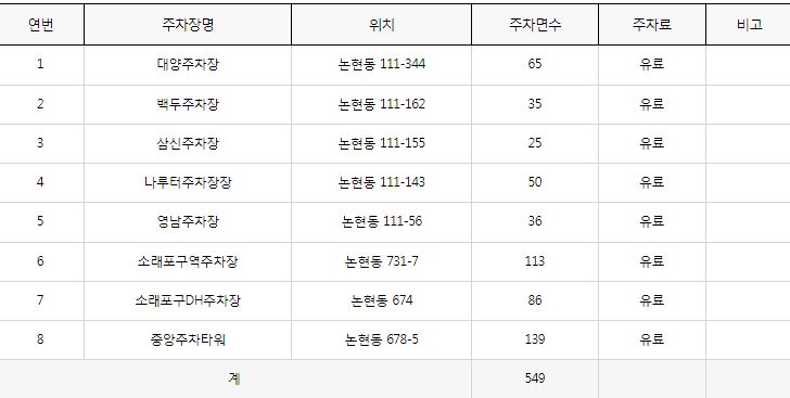 인천 소래포구 축제 기본정보, 가수 라인업, 주차 정보