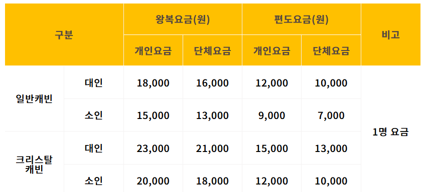 사천케이블카 요금 및 할인