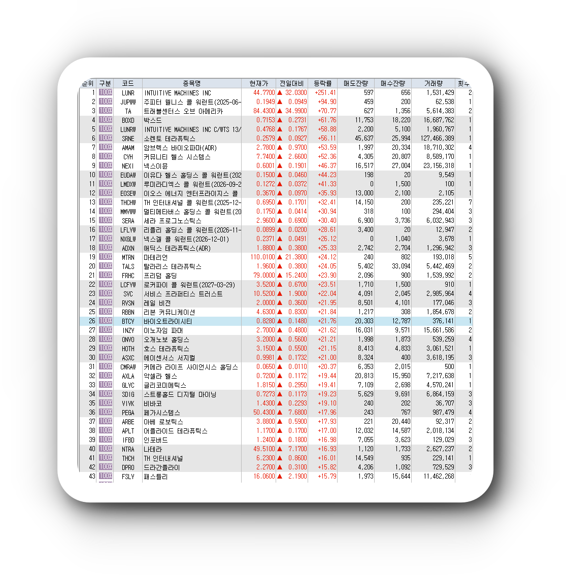  2월16일 미국주식 상승률 상위 종목 TOP 300