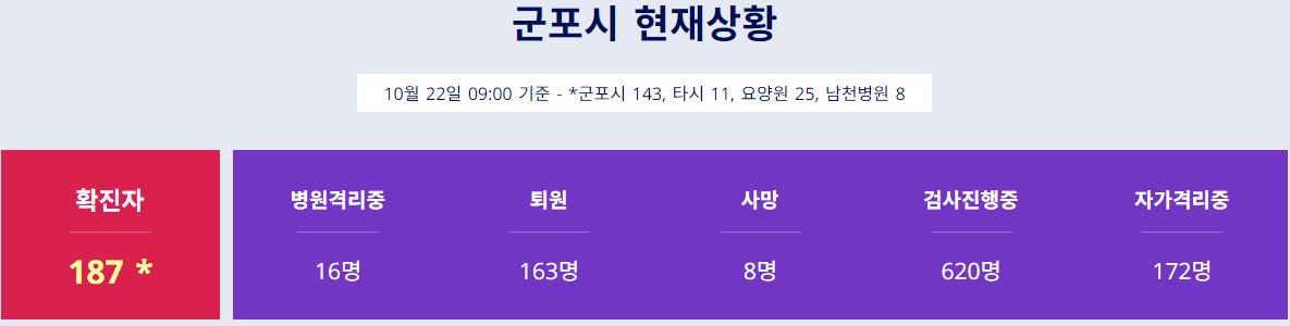  군포시 남천병원 코로나19 확진자 발생 동선은?