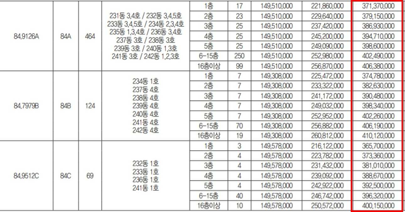 운서2차SK뷰스카이시티공급가