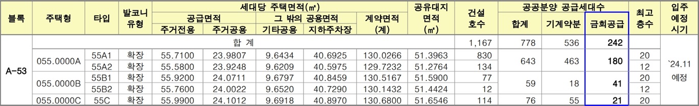 평택고덕A53블록-신혼희망타운-공급대상