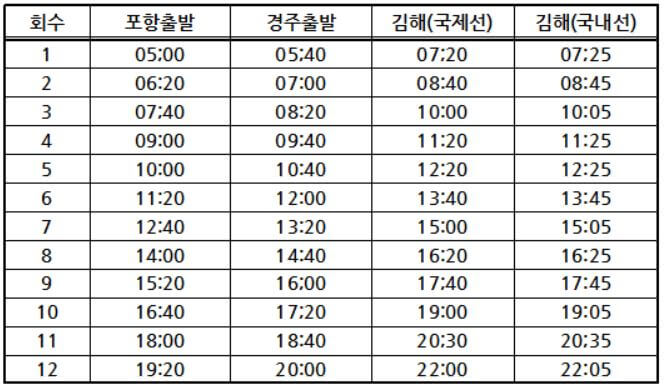 포항/경주 김해공항버스 시간표