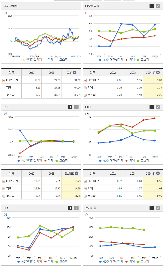 현대건설기계_섹터분석