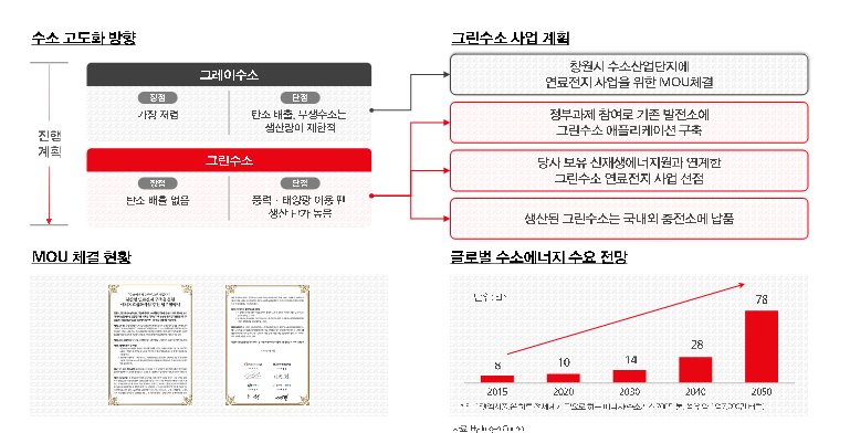 대명에너지 공모주 상장