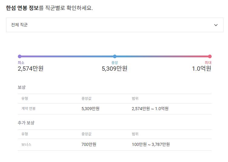 한섬 기업 평균 연봉 및 성과급