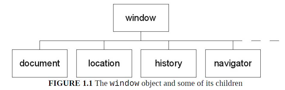  자바스크립트 튜토리얼 5 | <script> 태그와 DOM 개요 | Document Object Model | 돔이란?
