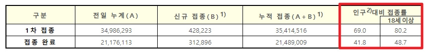 전국민-접종현황