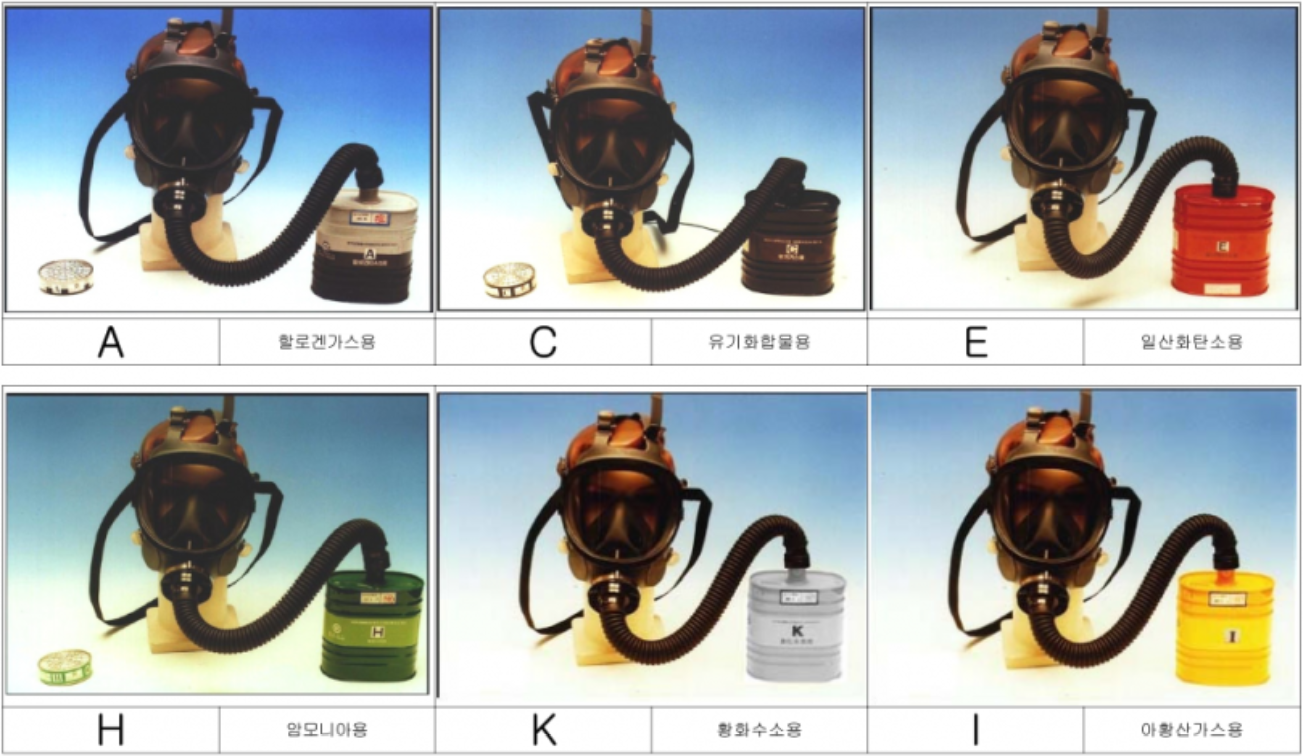 방독마스크 정화통의 종류별 색상 및 흡수체