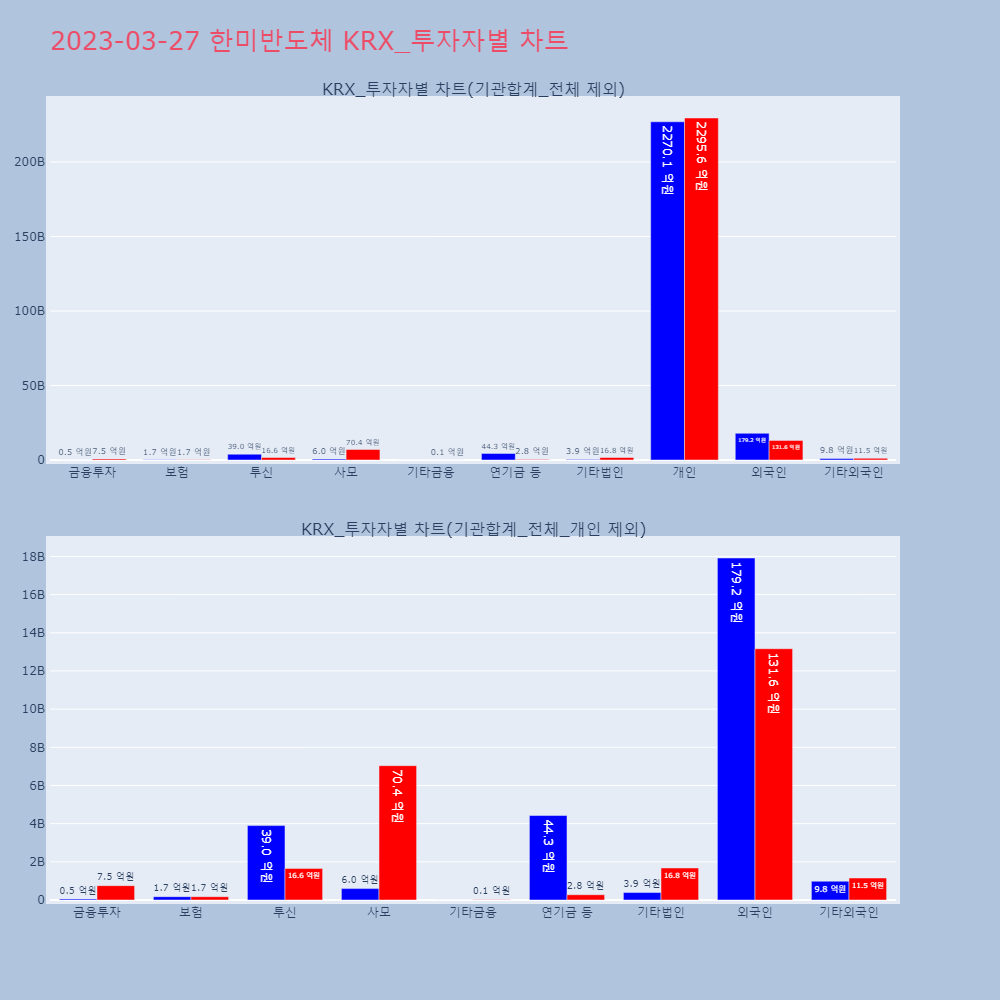 한미반도체_KRX_투자자별_차트