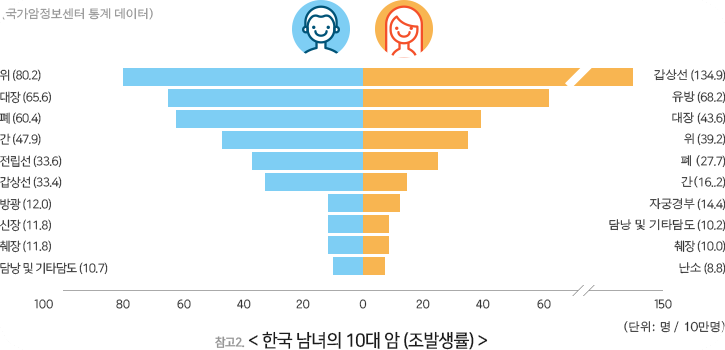 암치료제주식추천2