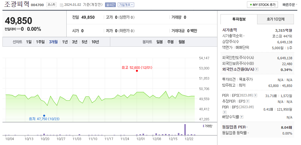 조광피혁 주가 정리 및 요약 - - 모든 영역 조광피혁 주가 정리 및 요약 - - 모든 영역