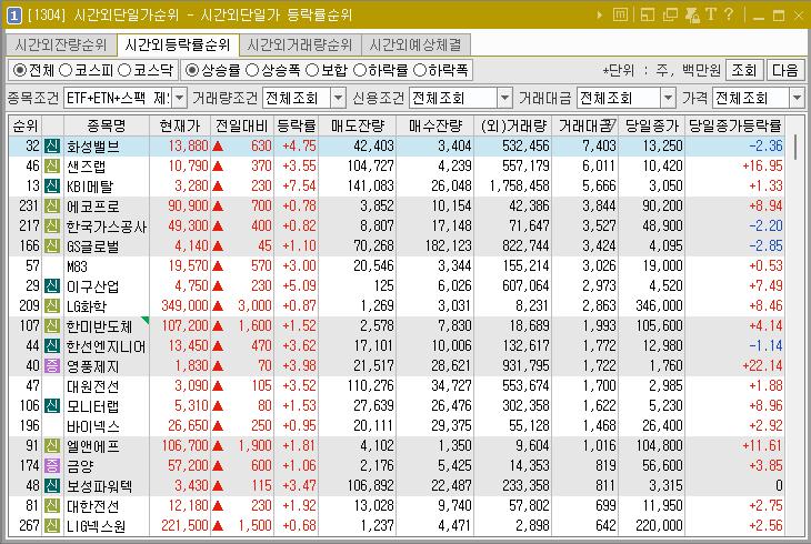 2024년 9월 24일 시간외단일가 순위