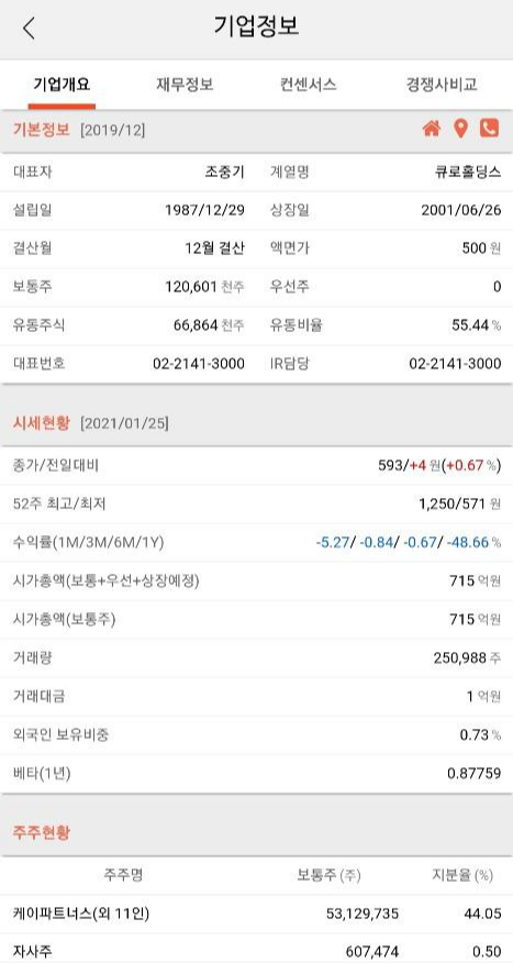 (주)큐로홀딩스 이미지