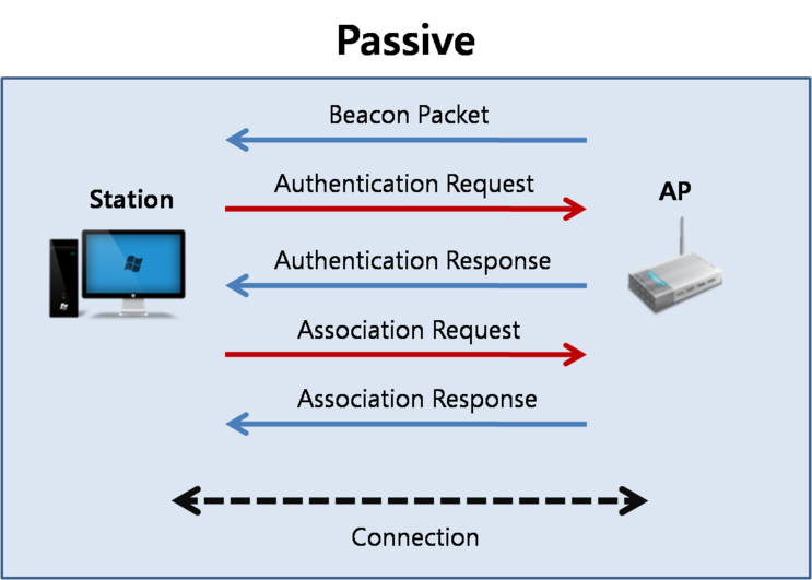  802.11 packet