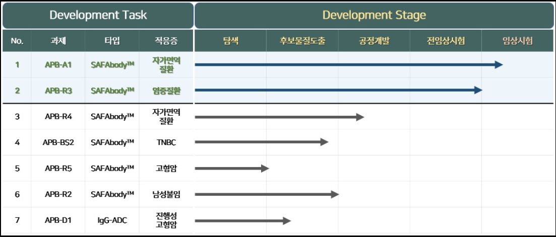 에이프릴바이오 캐시카우
