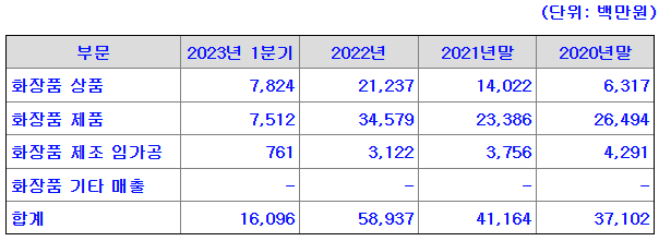 뷰티스킨 이미지