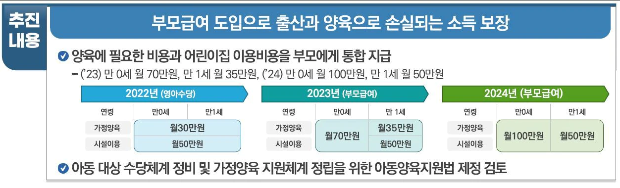 부모급여 프로세스