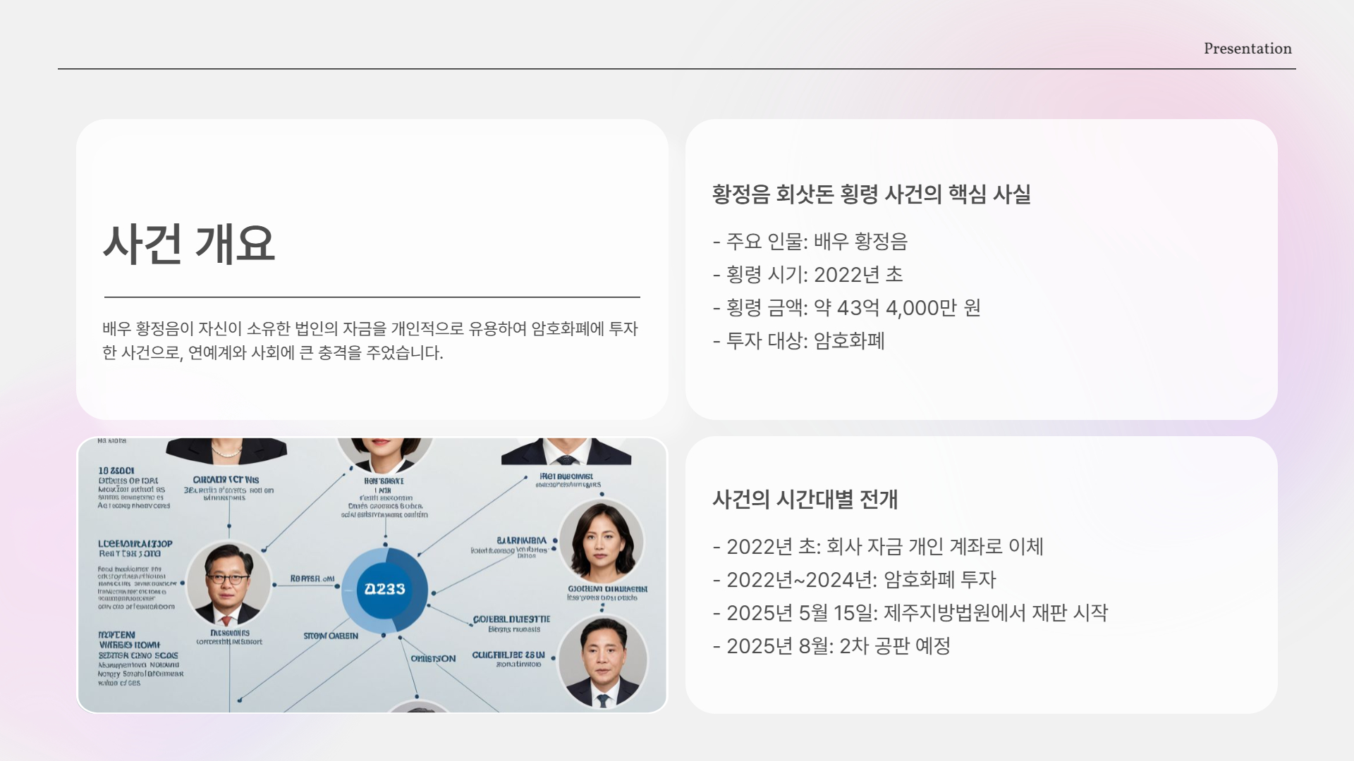 사건 개요 요약