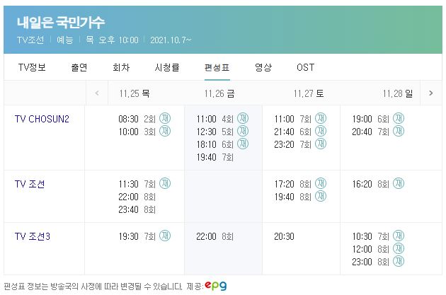 내일은 국민가수 시청률 재방송시간 오디션 준결승 진출자 14명 박창근김유하이병찬(9)
