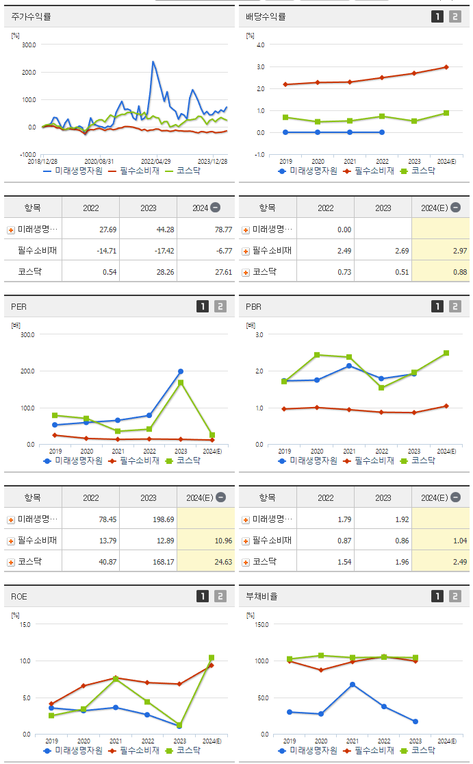 미래생명자원_섹터분석