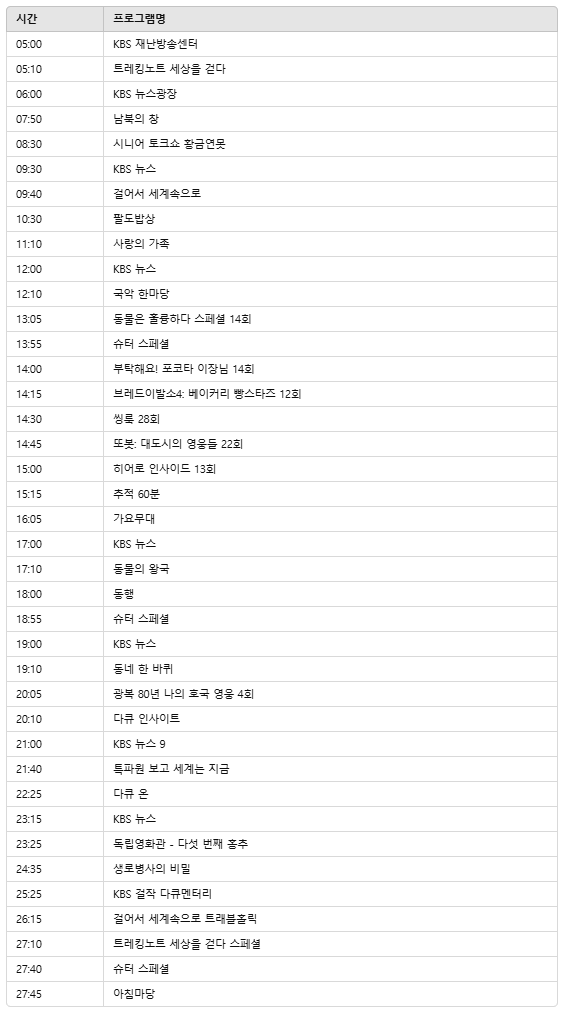 2025년 3월 22일 방송편성표