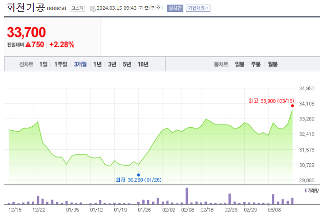 화천기공 서암기계공업 주가 전망