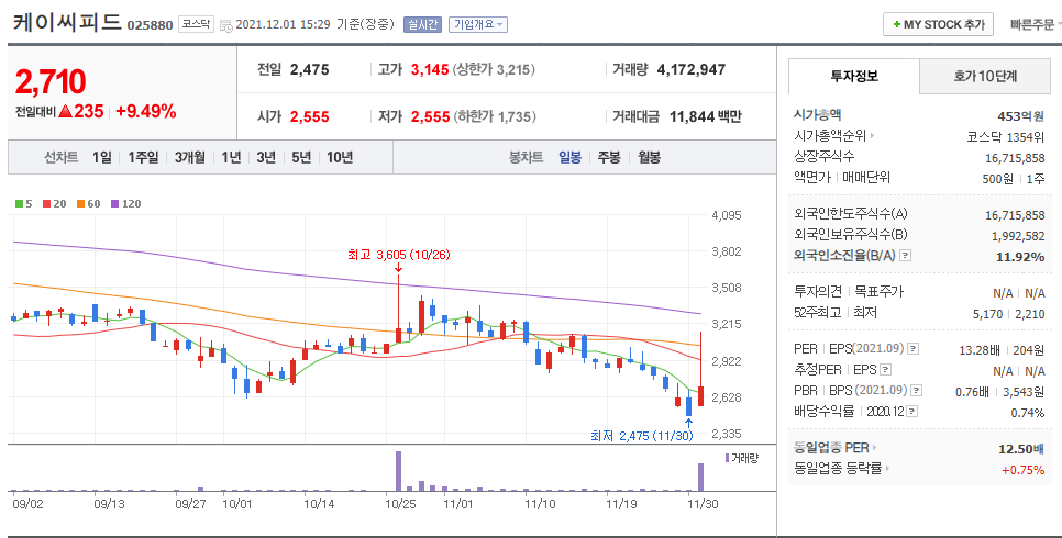 마켓컬리 물류 관련주 케이씨피드