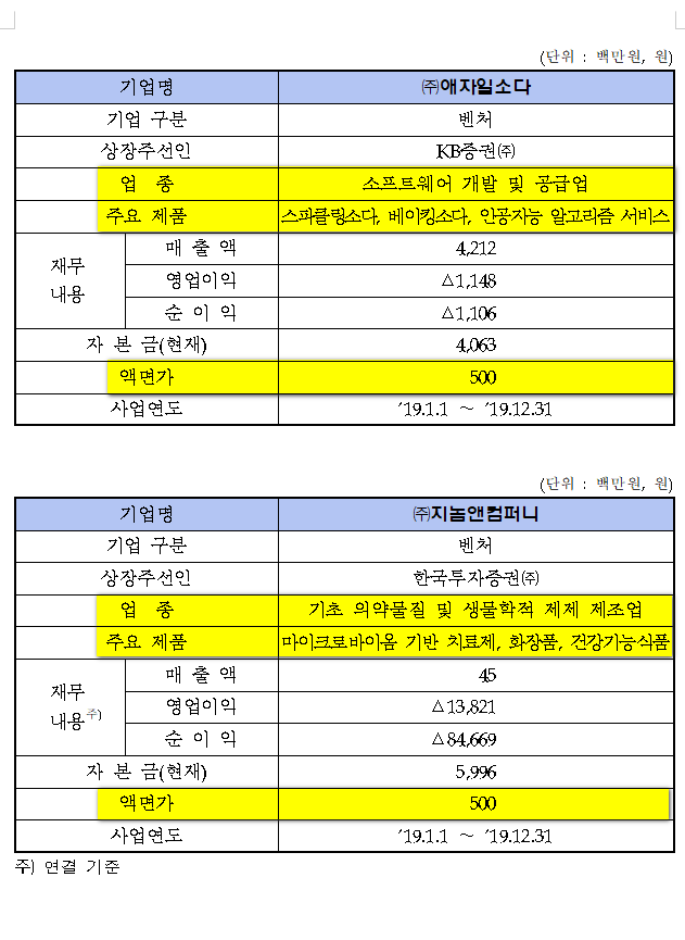 티엘비앤 이미지