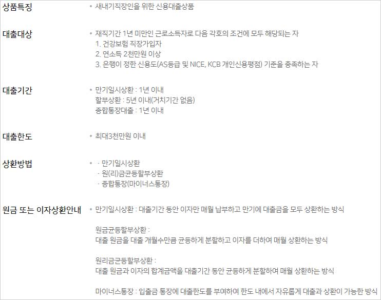 NH농협-새내기-직장인-신용대출-마이너스통장-대상-기간-한도-상환방법-설명-이미지