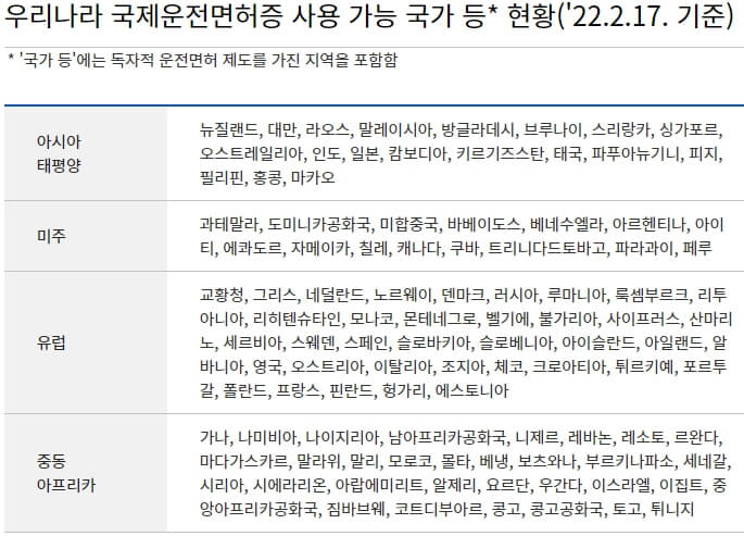 대한민국-국제운전혀증-사용-가능-국가