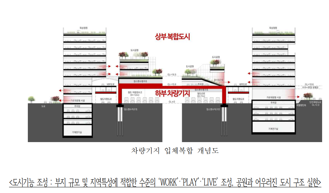 수서 차량기지 입체 복합개발 계획4