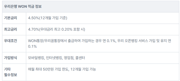 시중은행 적금 추천 1위 : 우리은행 WON 적금 (4.70%)