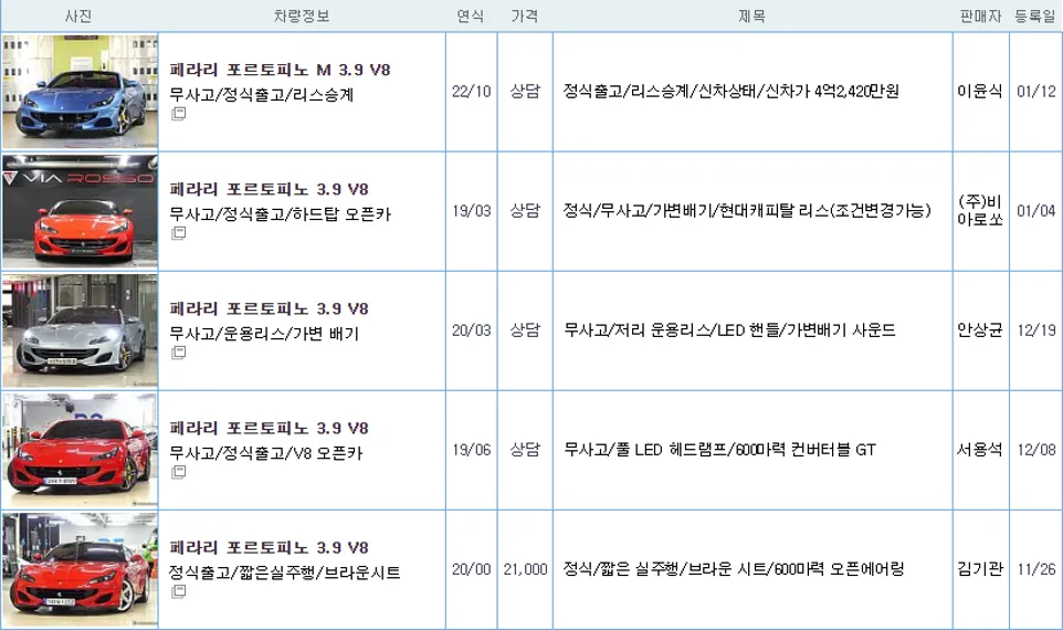 페라리 포르토피노 중고 가격