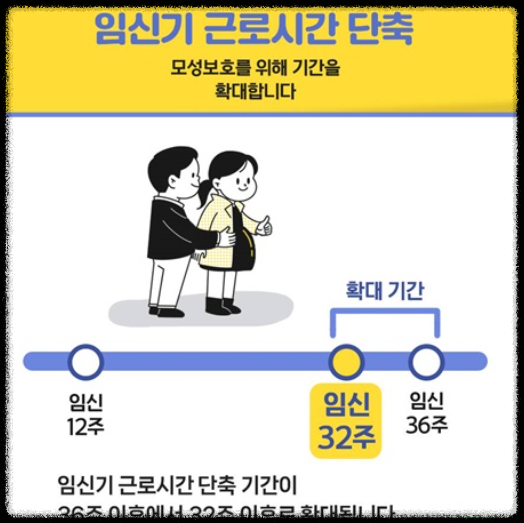 임신기 근로시간 단축