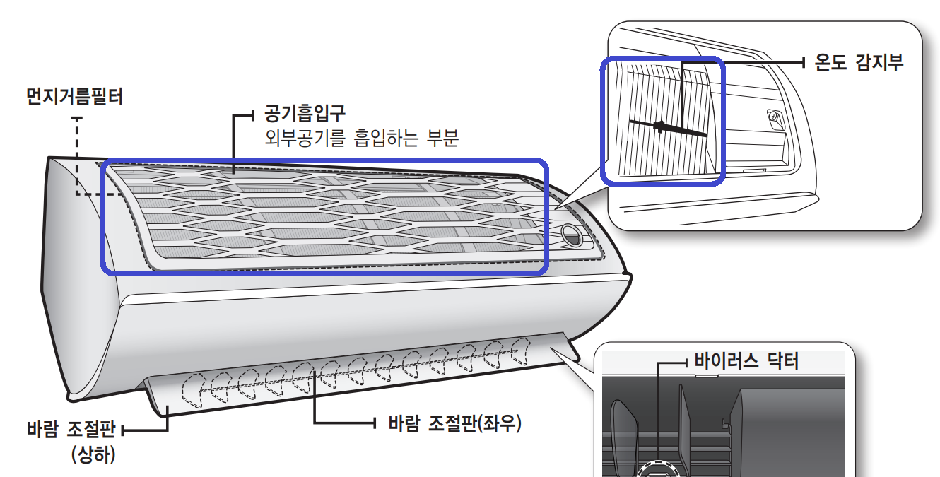 에어컨 라디에이터 이미지