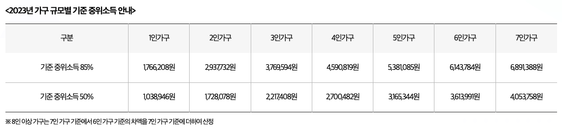 서울안심소득