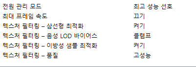 수직동기화 및 텍스쳐 설정