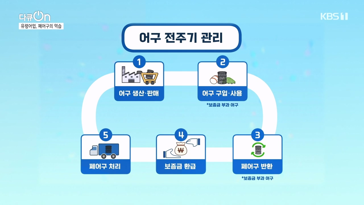 다큐 온.E223.231106p-NEXT.mp4_20231106_203657.798.jpg
