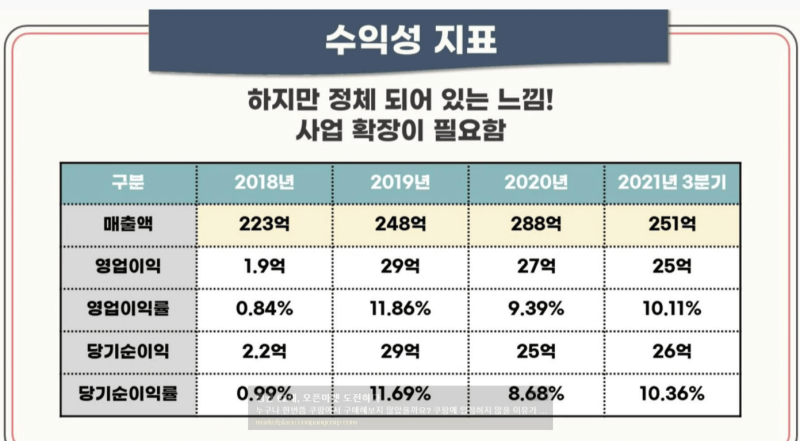 유일로보틱스(출처: 주식애소리)수익성지표