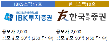 IBKS스팩17호-한국스팩10호-공모개요