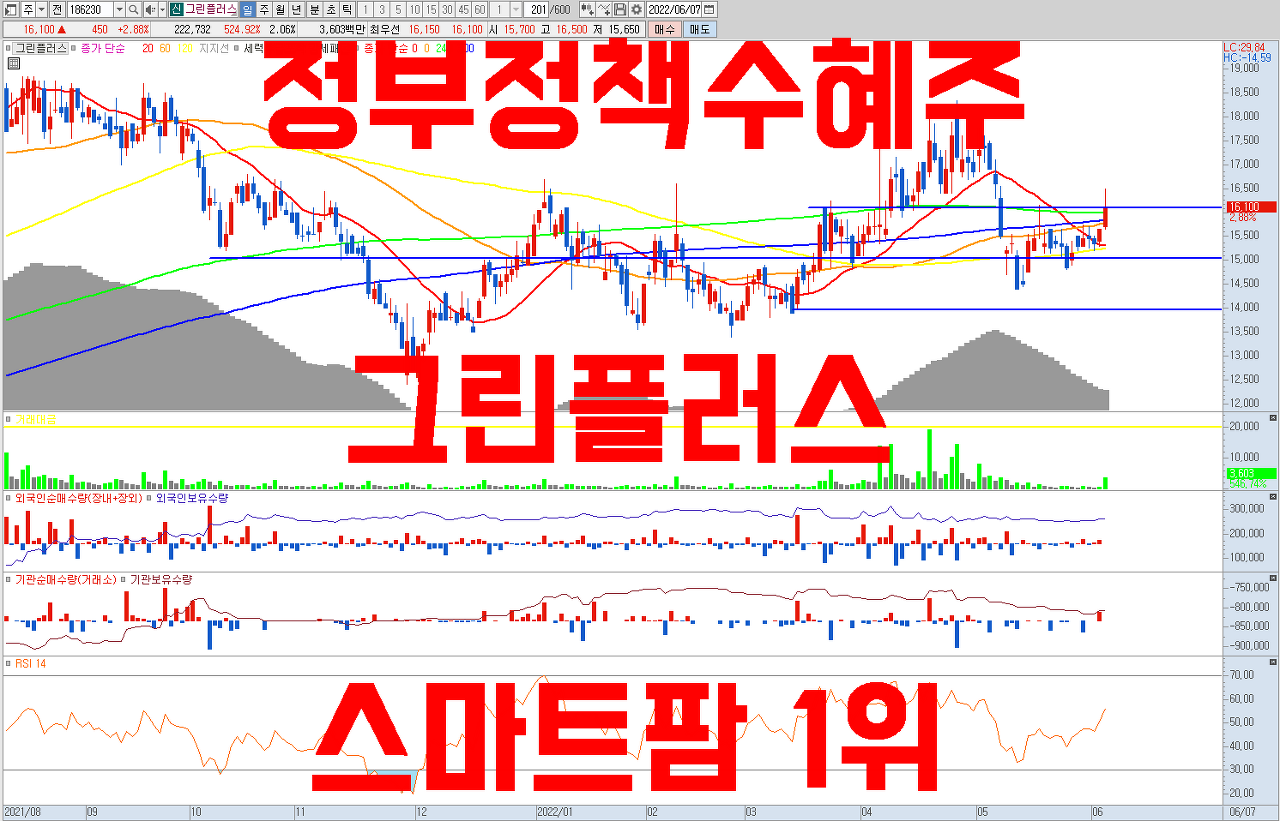  스마트팜 관련주 그린플러스 주식 전망 ( 농업 관련주 , 정부 정책 수혜주 )