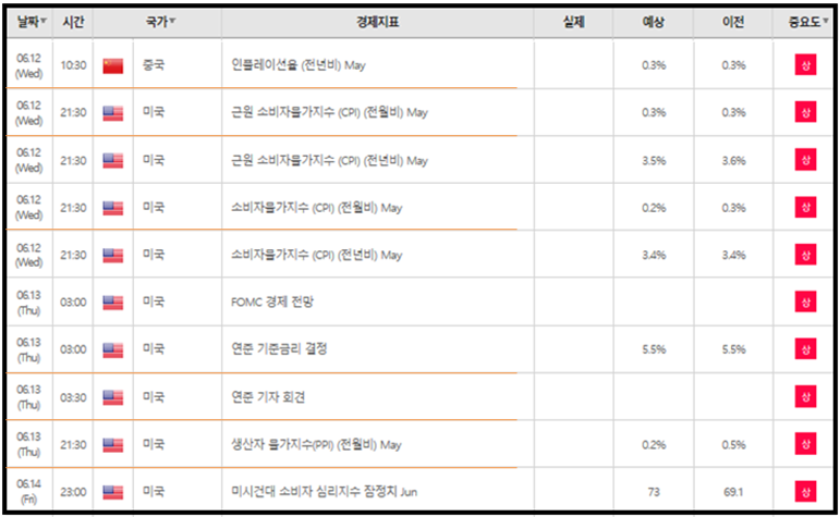 06월 주요 증시 일정 캘린더