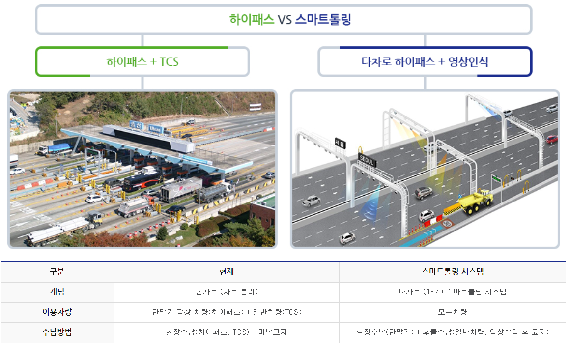 스마트톨링 시범사업