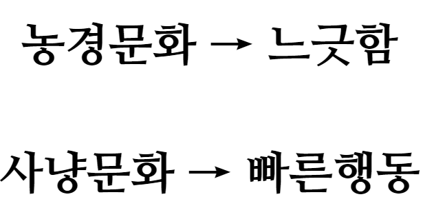  한국어와 영어의 어순차이를 기억하자(영어공부 복습)